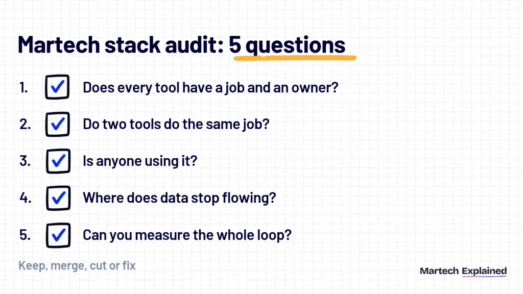 Martech stack audit checklist: 5 questions to ask about every tool