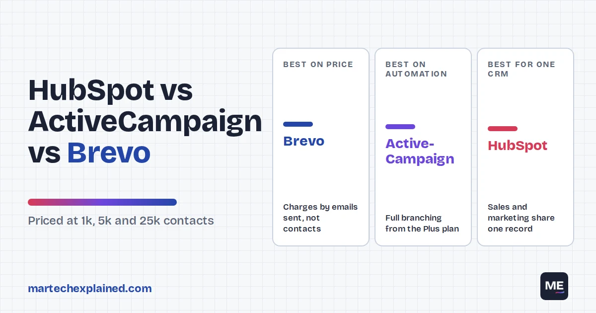 hubspot-vs-activecampaign-vs-brevo-featured.webp