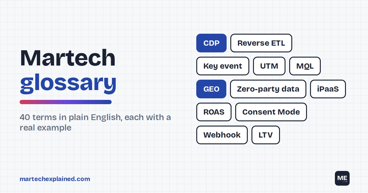 Martech glossary: 40 marketing technology terms explained in plain English